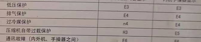 柳河空调电话在哪里找